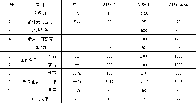 315噸四柱液壓機參數.png