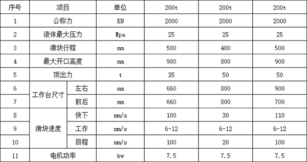 200噸四柱液壓機參數.png