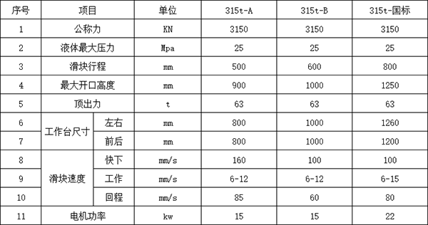 315噸四柱液壓機參數.png