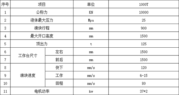 1000噸四柱液壓機參數(shù).png
