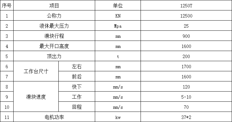 1250噸四柱液壓機參數.png