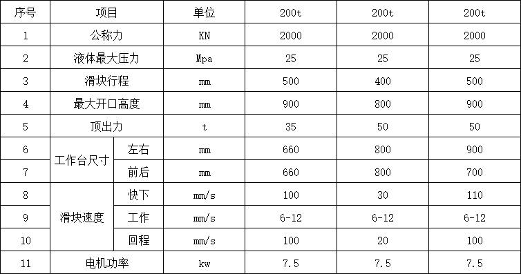200噸四柱液壓機參數.png 200噸四柱液壓機參數.png